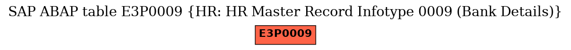 E-R Diagram for table E3P0009 (HR: HR Master Record Infotype 0009 (Bank Details))