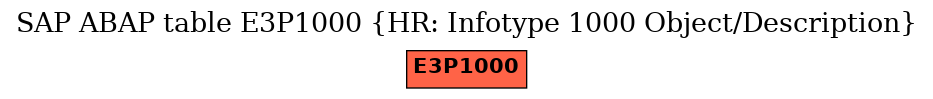 E-R Diagram for table E3P1000 (HR: Infotype 1000 Object/Description)