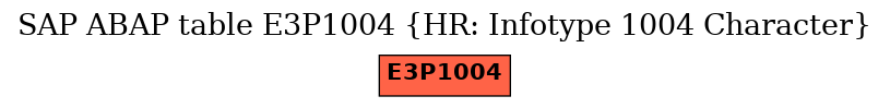 E-R Diagram for table E3P1004 (HR: Infotype 1004 Character)