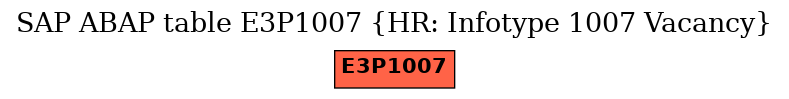 E-R Diagram for table E3P1007 (HR: Infotype 1007 Vacancy)