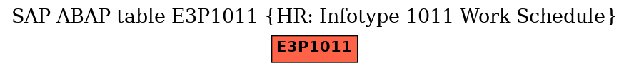 E-R Diagram for table E3P1011 (HR: Infotype 1011 Work Schedule)