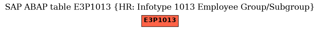 E-R Diagram for table E3P1013 (HR: Infotype 1013 Employee Group/Subgroup)