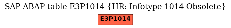 E-R Diagram for table E3P1014 (HR: Infotype 1014 Obsolete)