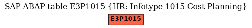 E-R Diagram for table E3P1015 (HR: Infotype 1015 Cost Planning)