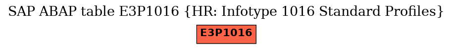 E-R Diagram for table E3P1016 (HR: Infotype 1016 Standard Profiles)