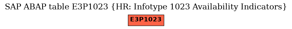 E-R Diagram for table E3P1023 (HR: Infotype 1023 Availability Indicators)