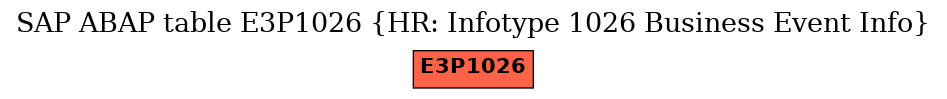 E-R Diagram for table E3P1026 (HR: Infotype 1026 Business Event Info)