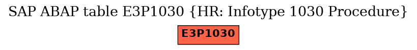 E-R Diagram for table E3P1030 (HR: Infotype 1030 Procedure)