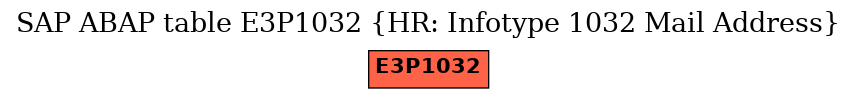 E-R Diagram for table E3P1032 (HR: Infotype 1032 Mail Address)