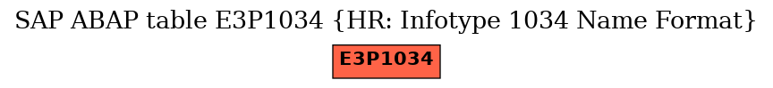 E-R Diagram for table E3P1034 (HR: Infotype 1034 Name Format)