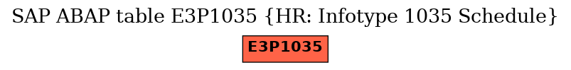 E-R Diagram for table E3P1035 (HR: Infotype 1035 Schedule)