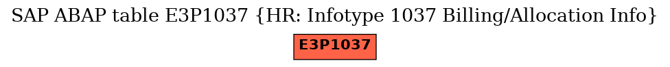 E-R Diagram for table E3P1037 (HR: Infotype 1037 Billing/Allocation Info)