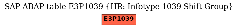 E-R Diagram for table E3P1039 (HR: Infotype 1039 Shift Group)