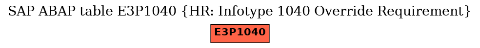 E-R Diagram for table E3P1040 (HR: Infotype 1040 Override Requirement)