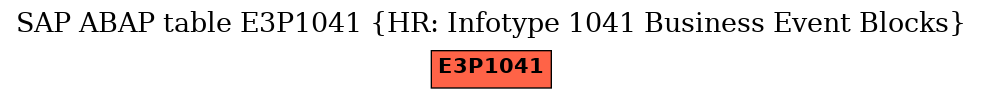 E-R Diagram for table E3P1041 (HR: Infotype 1041 Business Event Blocks)