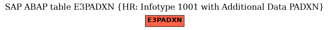 E-R Diagram for table E3PADXN (HR: Infotype 1001 with Additional Data PADXN)