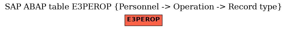 E-R Diagram for table E3PEROP (Personnel -> Operation -> Record type)