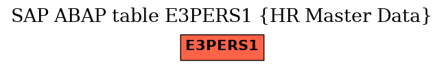 E-R Diagram for table E3PERS1 (HR Master Data)