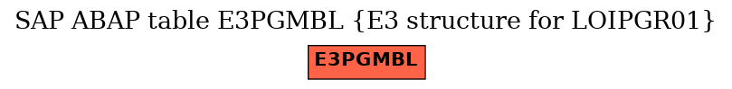 E-R Diagram for table E3PGMBL (E3 structure for LOIPGR01)