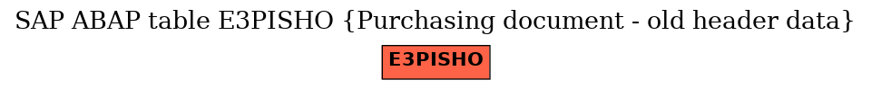 E-R Diagram for table E3PISHO (Purchasing document - old header data)