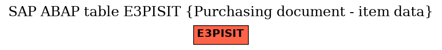 E-R Diagram for table E3PISIT (Purchasing document - item data)