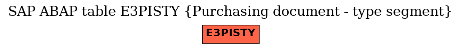 E-R Diagram for table E3PISTY (Purchasing document - type segment)