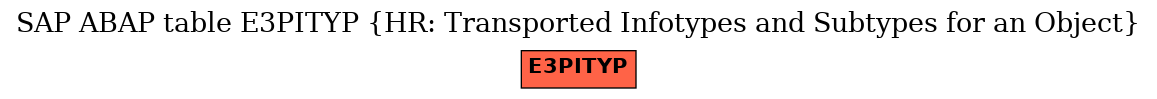 E-R Diagram for table E3PITYP (HR: Transported Infotypes and Subtypes for an Object)