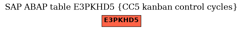 E-R Diagram for table E3PKHD5 (CC5 kanban control cycles)
