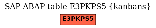 E-R Diagram for table E3PKPS5 (kanbans)