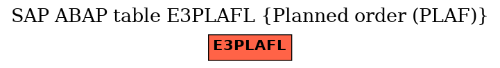 E-R Diagram for table E3PLAFL (Planned order (PLAF))