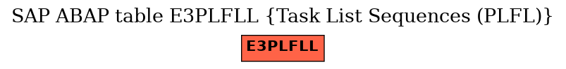 E-R Diagram for table E3PLFLL (Task List Sequences (PLFL))