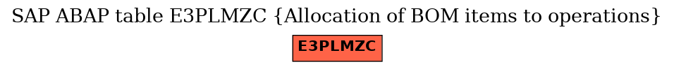 E-R Diagram for table E3PLMZC (Allocation of BOM items to operations)