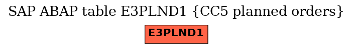 E-R Diagram for table E3PLND1 (CC5 planned orders)