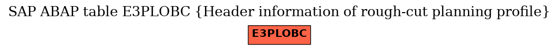 E-R Diagram for table E3PLOBC (Header information of rough-cut planning profile)