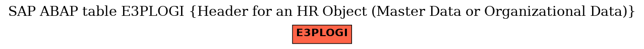 E-R Diagram for table E3PLOGI (Header for an HR Object (Master Data or Organizational Data))