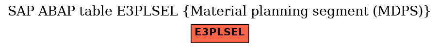 E-R Diagram for table E3PLSEL (Material planning segment (MDPS))