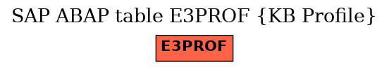 E-R Diagram for table E3PROF (KB Profile)