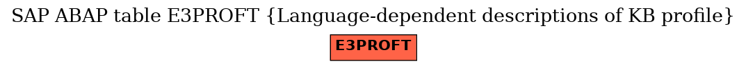 E-R Diagram for table E3PROFT (Language-dependent descriptions of KB profile)