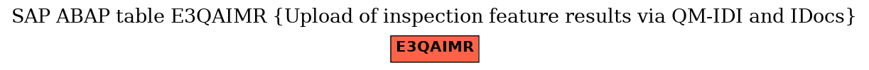 E-R Diagram for table E3QAIMR (Upload of inspection feature results via QM-IDI and IDocs)