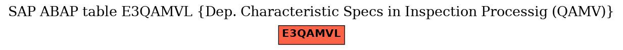 E-R Diagram for table E3QAMVL (Dep. Characteristic Specs in Inspection Processig (QAMV))