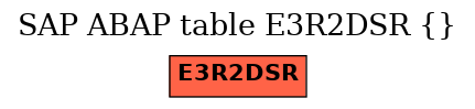 E-R Diagram for table E3R2DSR ()