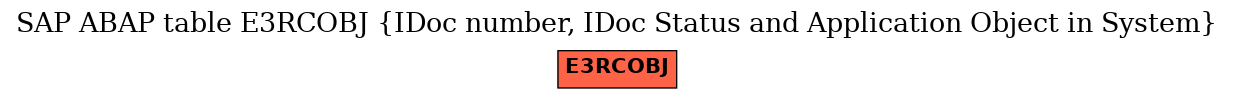 E-R Diagram for table E3RCOBJ (IDoc number, IDoc Status and Application Object in System)