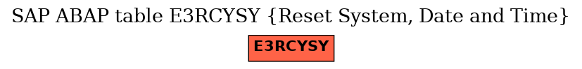 E-R Diagram for table E3RCYSY (Reset System, Date and Time)