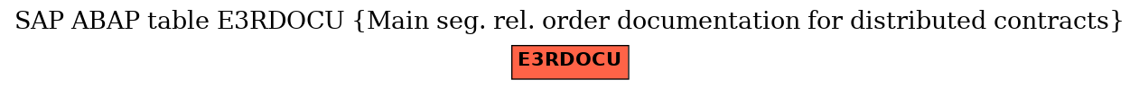 E-R Diagram for table E3RDOCU (Main seg. rel. order documentation for distributed contracts)