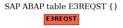 E-R Diagram for table E3REQST ()