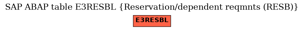 E-R Diagram for table E3RESBL (Reservation/dependent reqmnts (RESB))