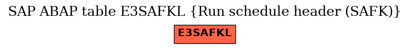 E-R Diagram for table E3SAFKL (Run schedule header (SAFK))