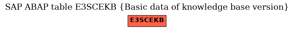 E-R Diagram for table E3SCEKB (Basic data of knowledge base version)