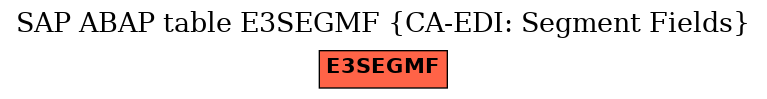 E-R Diagram for table E3SEGMF (CA-EDI: Segment Fields)