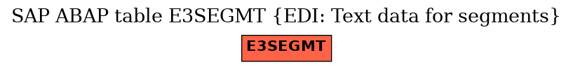 E-R Diagram for table E3SEGMT (EDI: Text data for segments)
